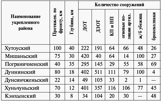 Все укрепрайоны и оборонительные линии Второй Мировой - _18.png