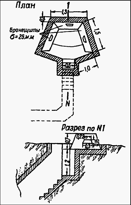 Все укрепрайоны и оборонительные линии Второй Мировой - _20.png