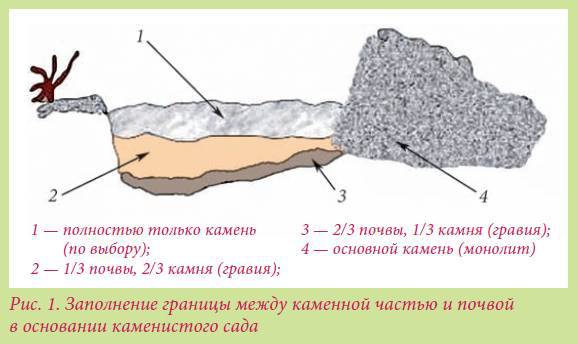 Альпийский сад и рокарий - i_059.jpg