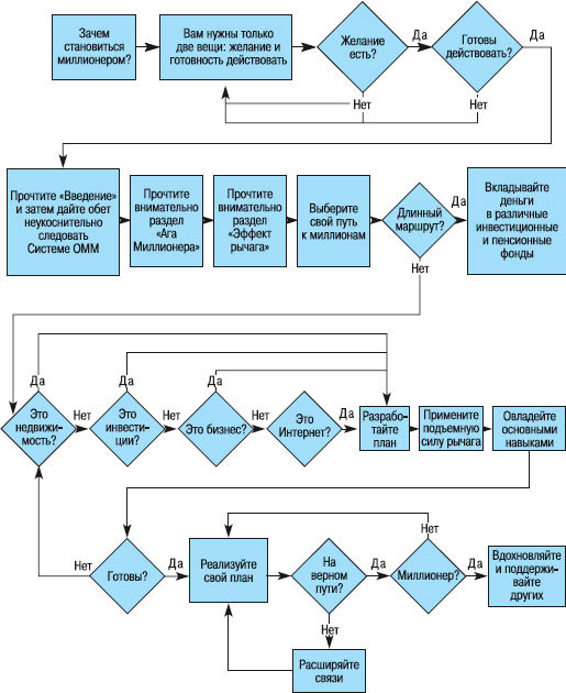 Миллионер За Минуту - _1.jpg