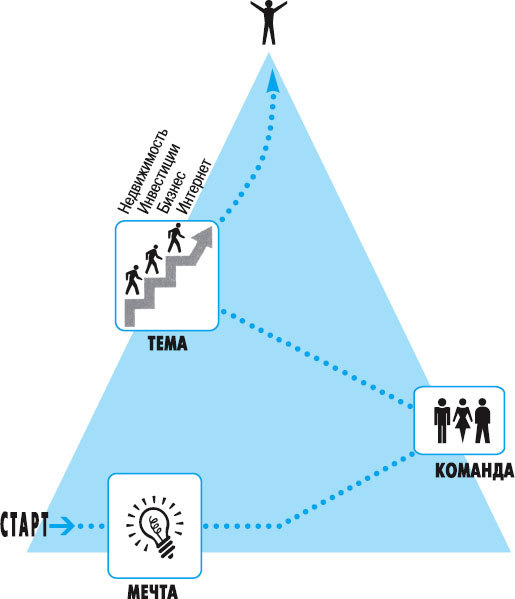 Миллионер За Минуту - _2.jpg