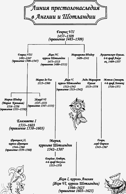 Ошибка Марии Стюарт - shema.png