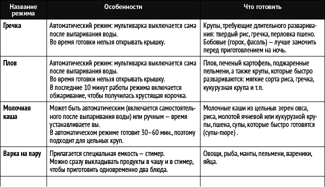 Мультиварка. 300 рецептов для всей семьи - i_001.png