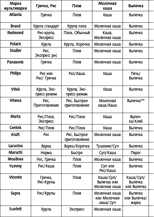 Мультиварка. 300 рецептов для всей семьи - i_005.png