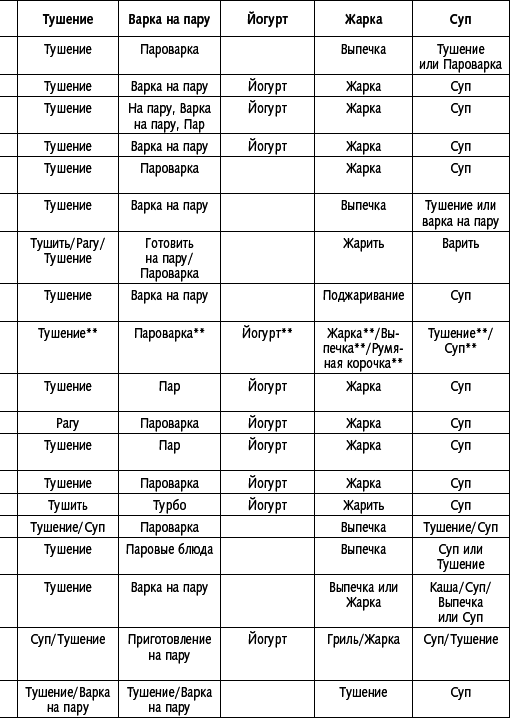 Мультиварка. 300 рецептов для всей семьи - i_006.png
