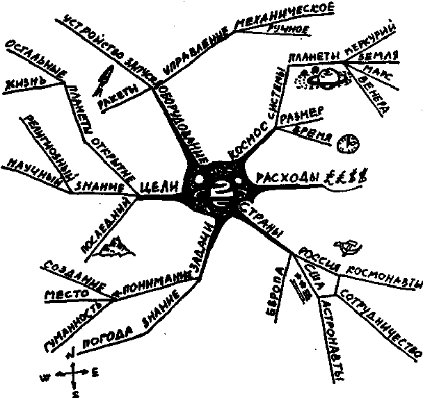 Научите себя думать! - img_42.png