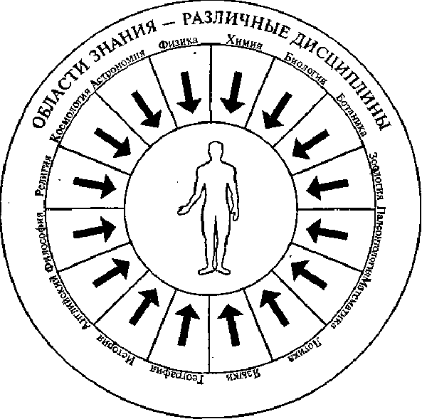 Научите себя думать! - img_55.png