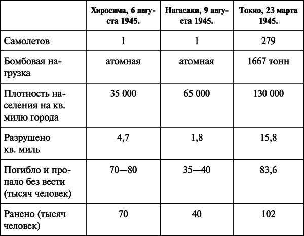 Ядерная война. Все сценарии конца света - _72.png