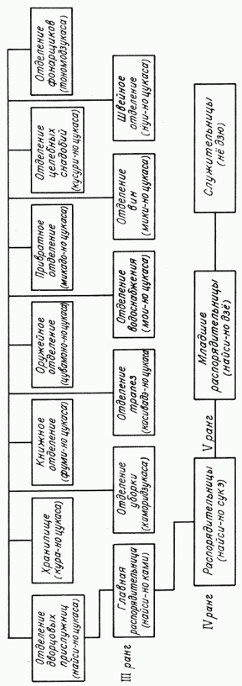Повесть о Гэндзи (Гэндзи-моногатари). Приложение. - doc2fb_image_0300000D.png