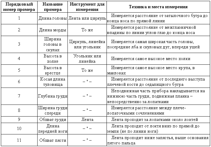 Справочная книга по собаководству - i_009.png