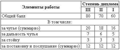 Справочная книга по собаководству - i_087.png