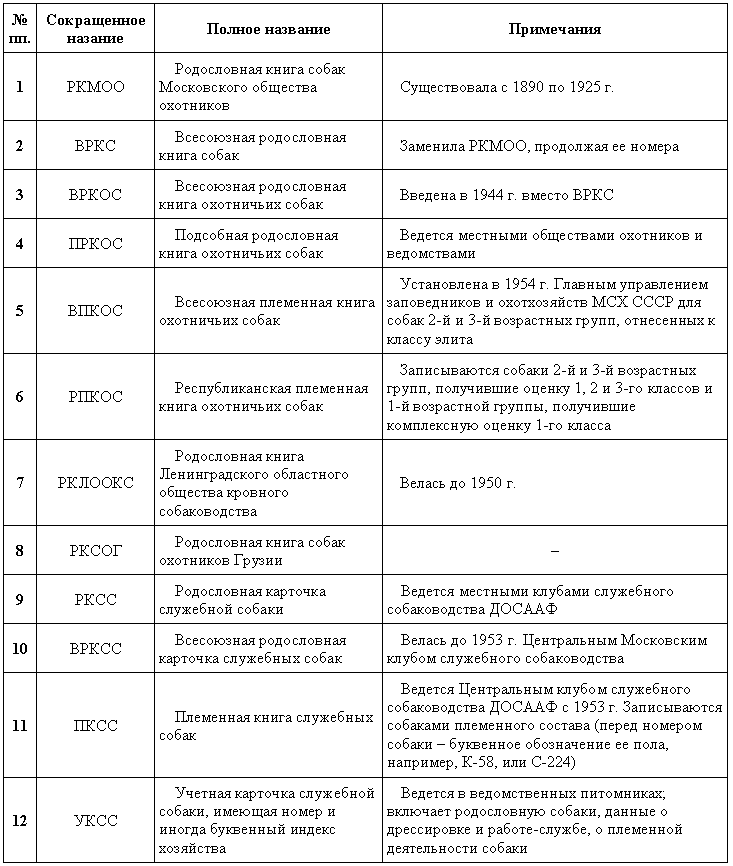 Справочная книга по собаководству - i_098.png