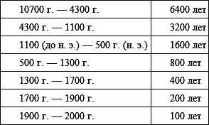 Портрет слова. Опыт мифологемы, или Попытка мистификации - img22983143b5054ed9beb385491a5eb10b.png