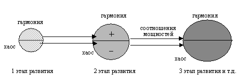 ЗАКОНЫ МИРОЗДАНИЯ или основы существования Божественной Иерархии Том 2 - _48.PNG_0