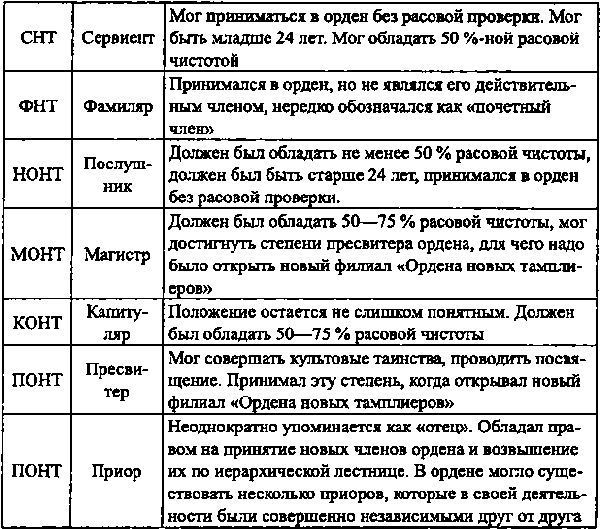 Новые тамплиеры. Духовники «черного ордена» - i_003.jpg