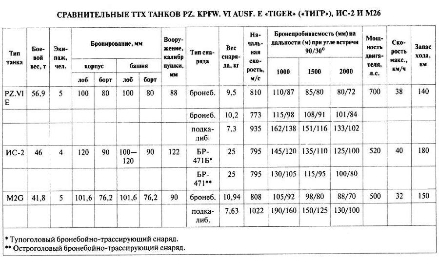 Танковый ас № 1 Микаэль Виттманн - img_126.jpg