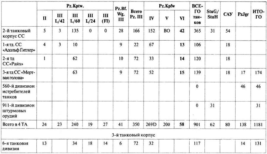 Танковый ас № 1 Микаэль Виттманн - img_131.jpg