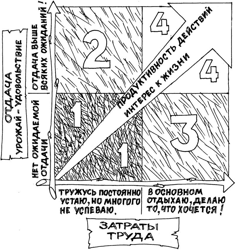 Ваш сад: как добиться максимального урожая = Садовая смекалка - i_005.jpg
