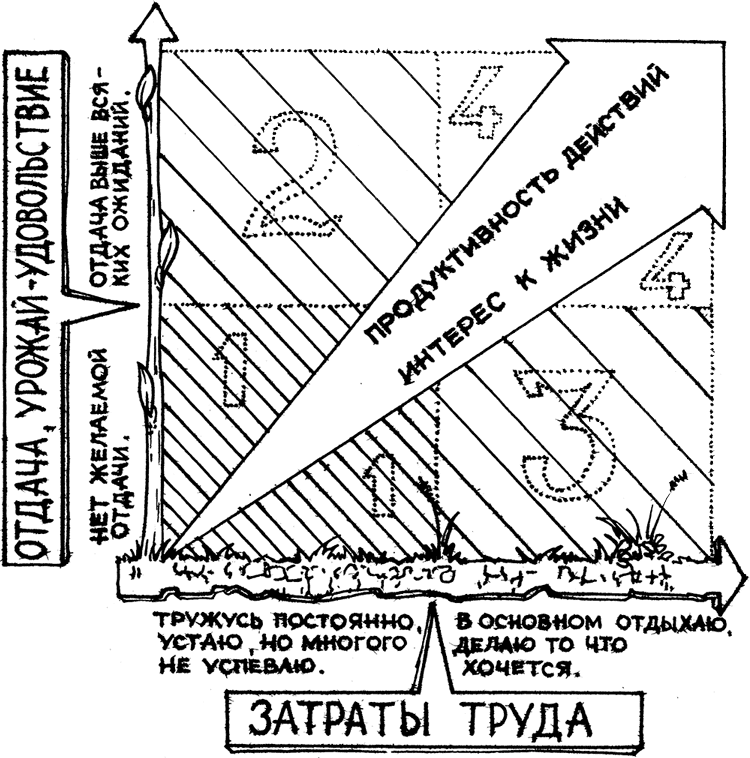 Самая полная энциклопедия по саду и огороду - _4.png