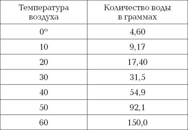 Самая полная энциклопедия по саду и огороду - _28.png