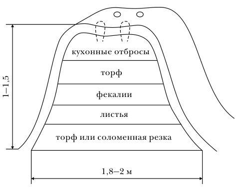 Эффективная подкормка для чудо-урожая - i_001.jpg