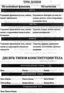 Полноценный сон. Полная программа по преодолению бессонницы - pic_3.jpg