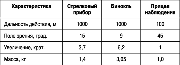 Боевая подготовка пограничников. Как стать супербойцом - _108.png