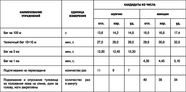 Боевая подготовка пограничников. Как стать супербойцом - _76.png