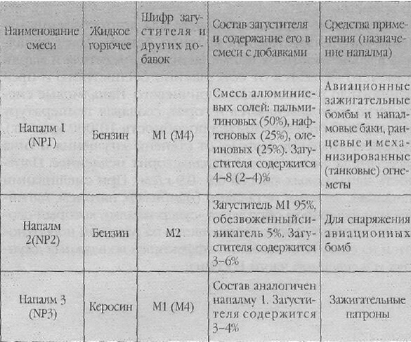 Огнеметно- зажигательное оружие - pic_26.jpg
