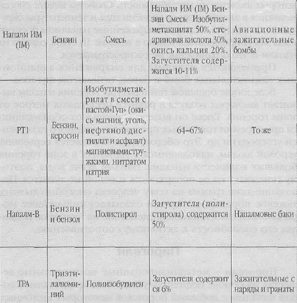 Огнеметно- зажигательное оружие - pic_27.jpg