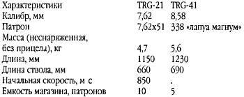 Оружие специальное, необычное, экзотическое - _88.jpg