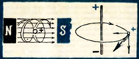 Юный техник, 1956 № 02 - _22.jpg