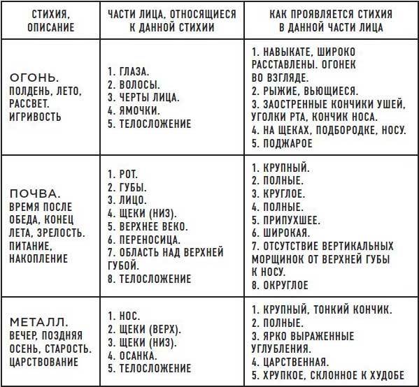 Читай лица! Специальная методика чтения лиц и эмоций - i_016.jpg