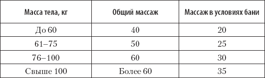 Большой справочник по массажу - _03.png