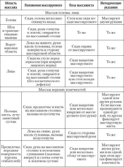 Большой справочник по массажу - _08.png