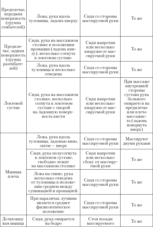 Большой справочник по массажу - _09.png