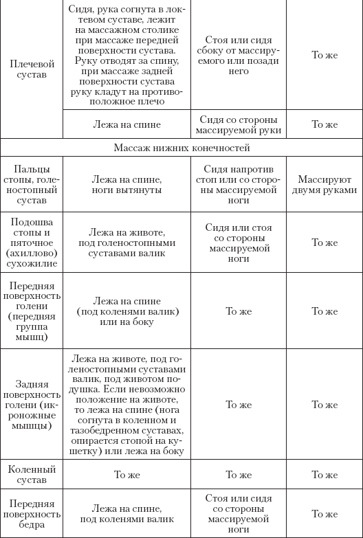 Большой справочник по массажу - _10.png