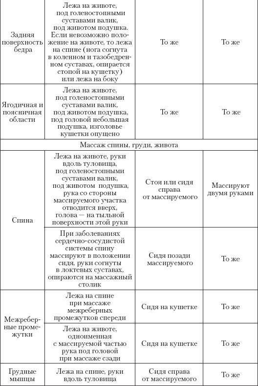 Большой справочник по массажу - _11.png