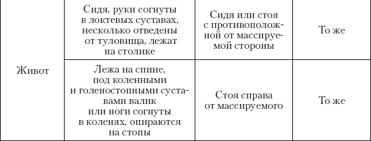 Большой справочник по массажу - _12.png