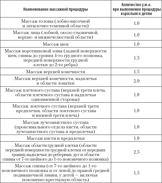 Большой справочник по массажу - _14.png