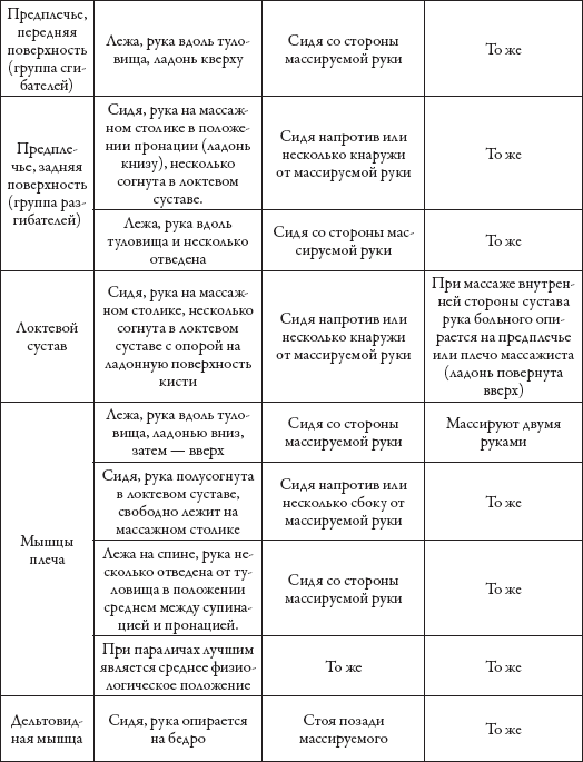 Лечебный самомассаж: 80 приемов неотложной помощи - _9.png