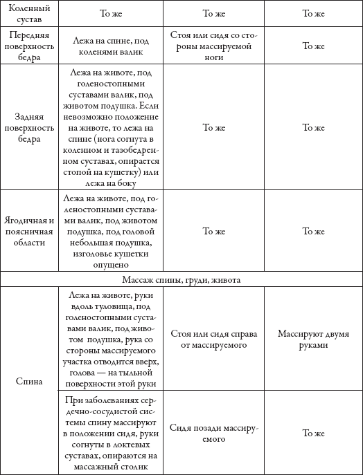 Массаж. Уроки великого мастера - _11.png