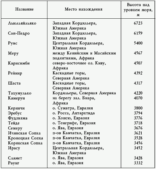 Рекорды в мире природы - i_033.png