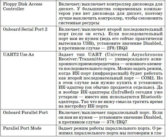 Сделай сам компьютерную сеть. Монтаж, настройка, обслуживание - tab5_4_3.jpg
