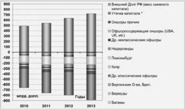 Экономика будущего. Есть ли у России шанс? - i_008.jpg