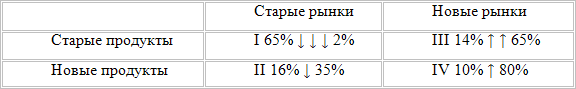 Ансофф Игорь - _1.png