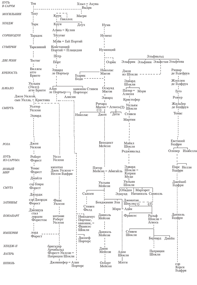 Сарум. Роман об Англии - i_004.png