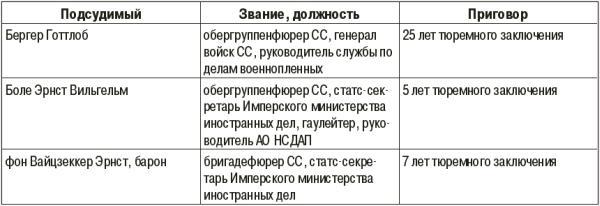 Командиры национальных формирований СС - i_029.jpg