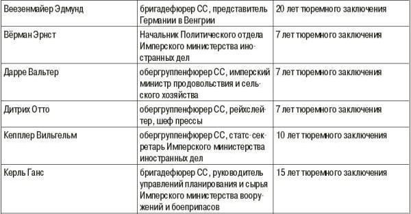 Командиры национальных формирований СС - i_030.jpg