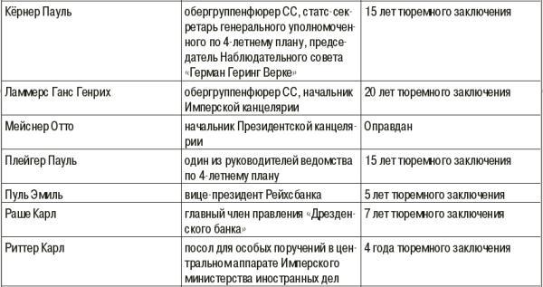 Командиры национальных формирований СС - i_031.jpg